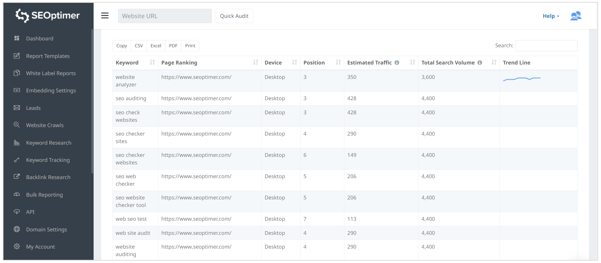 keyword tracking